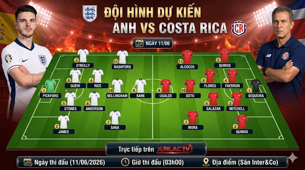 Đội hình dự kiến Anh vs Costa Rica. Trực quan hóa sơ đồ chiến thuật 4-2-3-1 của Tam Sư và khối đội hình lùi sâu của đại diện Nam Mỹ