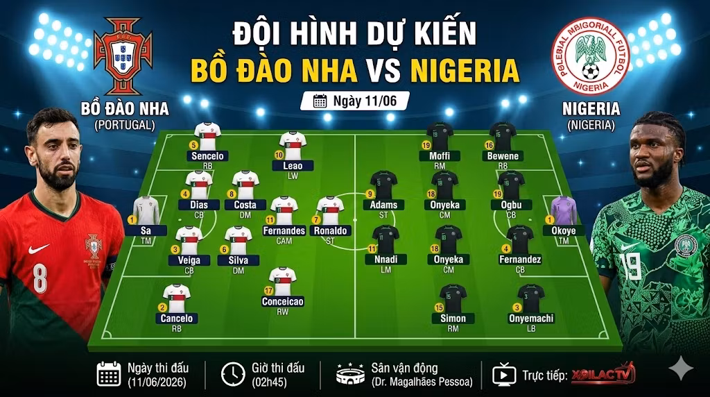 Đội hình dự kiến Bồ Đào Nha vs Nigeria. Trực quan hóa sơ đồ chiến thuật 4-2-3-1 của Seleccao và 4-4-2 của Siêu đại bàng xanh.